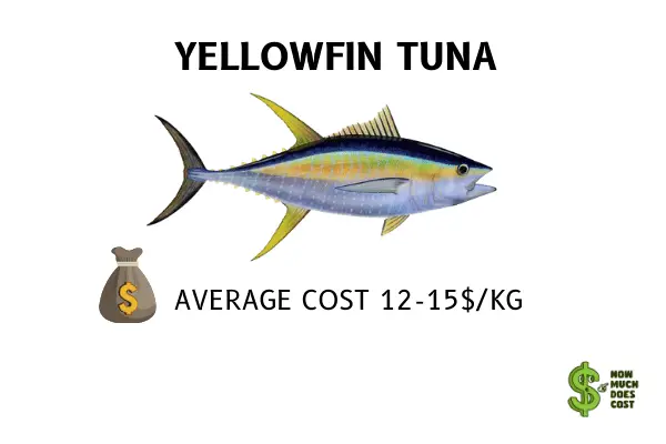 Yellowfin tuna cost