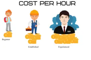How Much Do Tattoos Cost - How much does cost?
