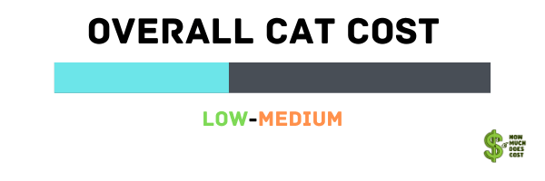 OVERALL cat cost  FOR RUSSIAN BLUE CAT
