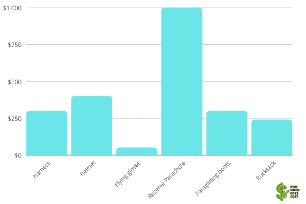 chart-equipment-cost-paragliding