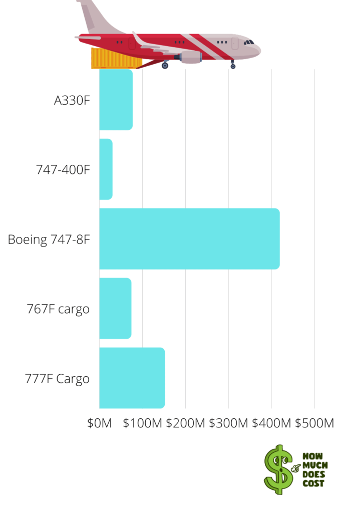 infographics-cargo-plane-cost