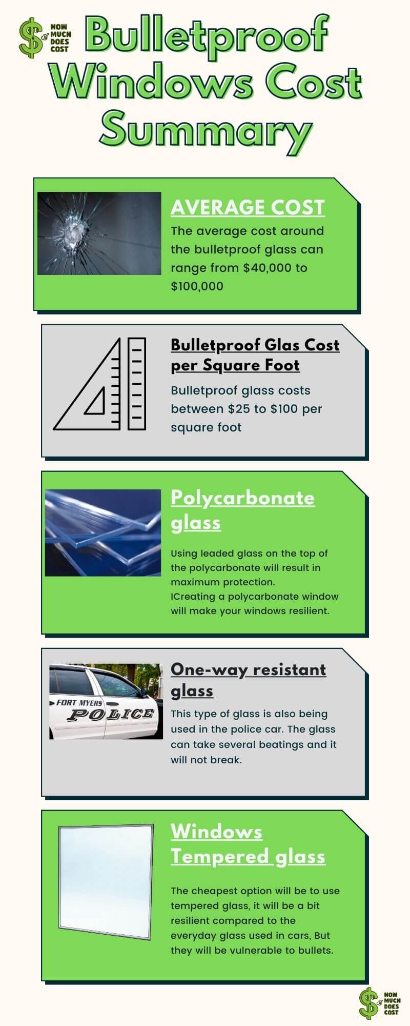 Bulletproof Windows Cost infographic